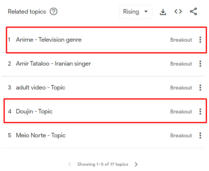 harem related topics