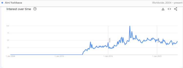 The Top 15 Japanese Porn Stars Of All Time (According To Reddit) NSFW 57 Aimi Yoshikawa interest