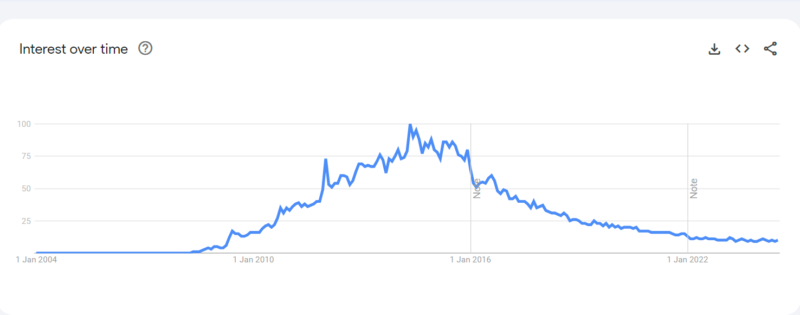 The Top 15 Japanese Porn Stars Of All Time (According To Reddit) NSFW 61 Asa Akira interest