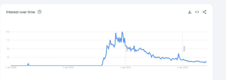The Top 15 Japanese Porn Stars Of All Time (According To Reddit) NSFW 45 Utsunomiya Shion interest google trends