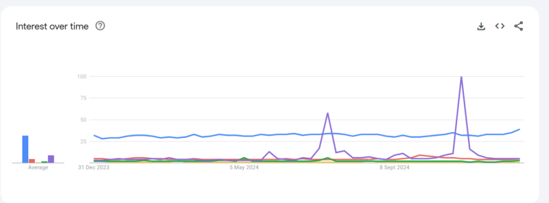 This Is Why Hentai Censorship Will NEVER Work 32 hentai comparison chart google trends 2024
