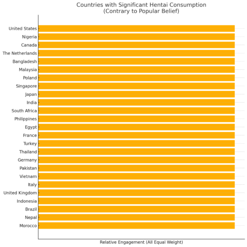 Love It or Hate It — These Hentai Facts Are Impossible To Ignore 29 hentaiXconsumptionXbyXcountryXanimemotivation