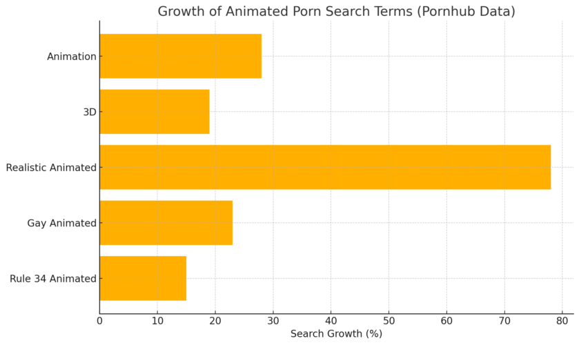 Love It or Hate It — These Hentai Facts Are Impossible To Ignore 26 hentaiXstatsXpornhub